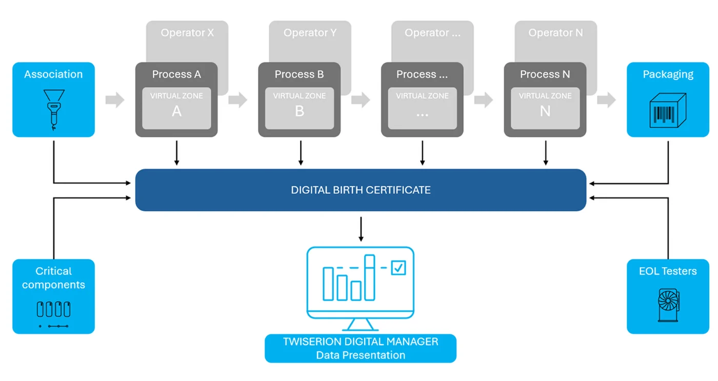 Digitalny_rodny_list_produktu_sk